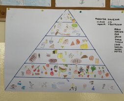 Warsztaty zdrowego żywienia - piramida żywienia w wykonaniu dzieci